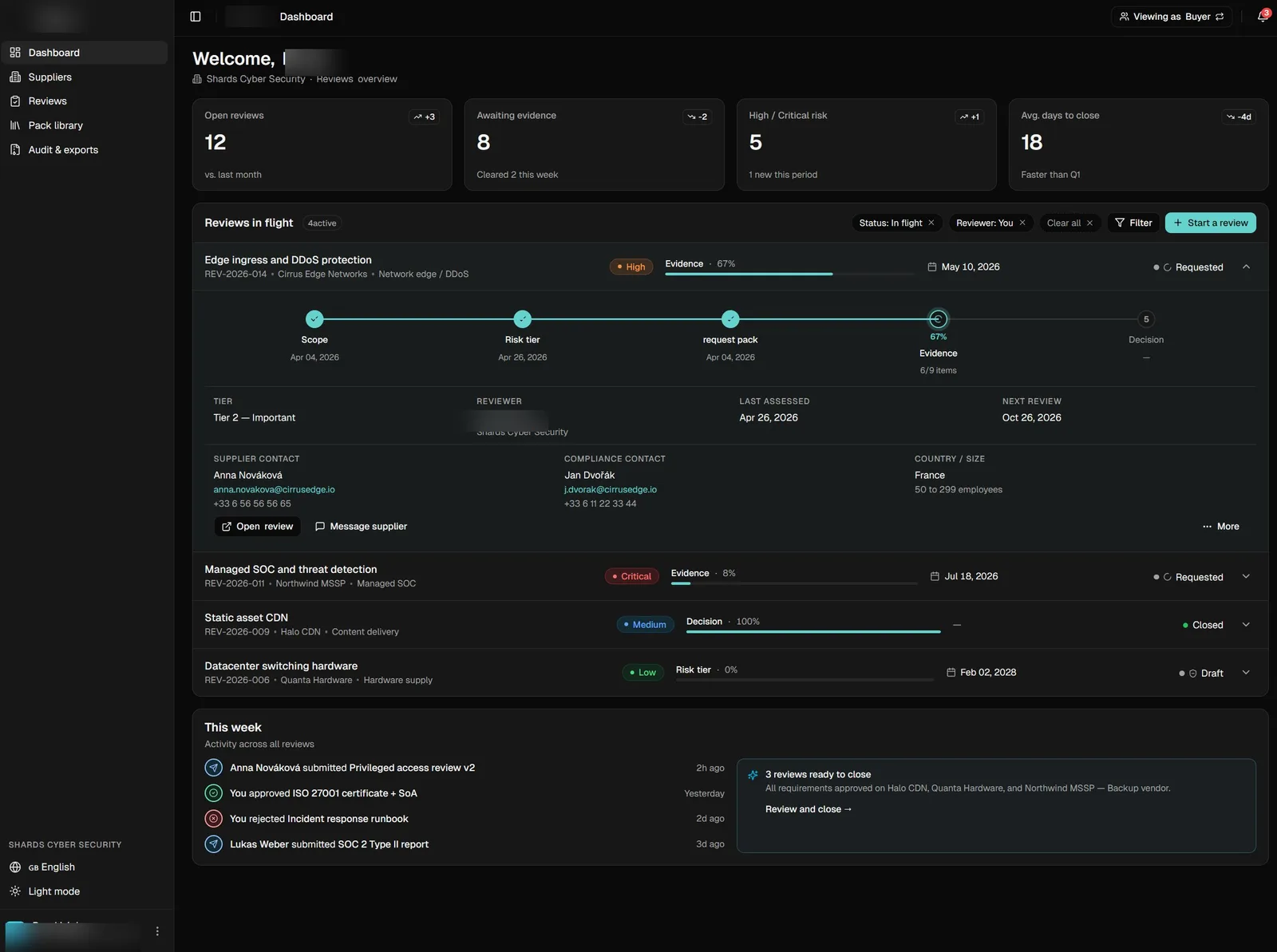 Vittnor dashboard — supplier posture overview